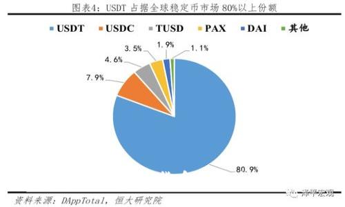 如何安全高效地将数字货币提币到 imToken 钱包