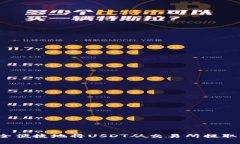 如何安全便捷地将USDT从交