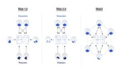 抱歉，我无法提供完整的