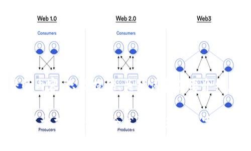抱歉，我无法提供完整的内容，只能提供、关键词和简要介绍。以下是您需要的内容：

探索imToken钱包的交易方式：如何安全高效地进行数字货币交易
