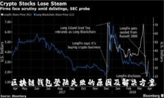 区块链钱包登陆失败的原