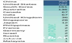 掌握数字资产的钥匙：I