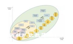 IM钱包的提现次数限制和使