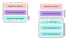 揭秘imToken钱包中的SPS空投