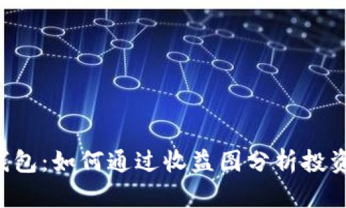 : IM钱包：如何通过收益图分析投资回报？