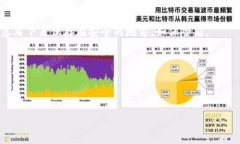 为了正确地查看im钱包的合